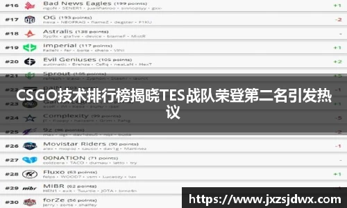 CSGO技术排行榜揭晓TES战队荣登第二名引发热议