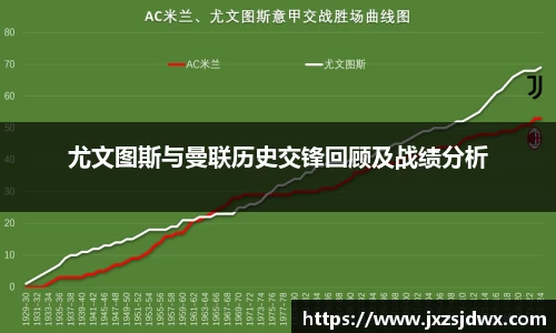 尤文图斯与曼联历史交锋回顾及战绩分析